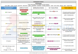 Content page overview